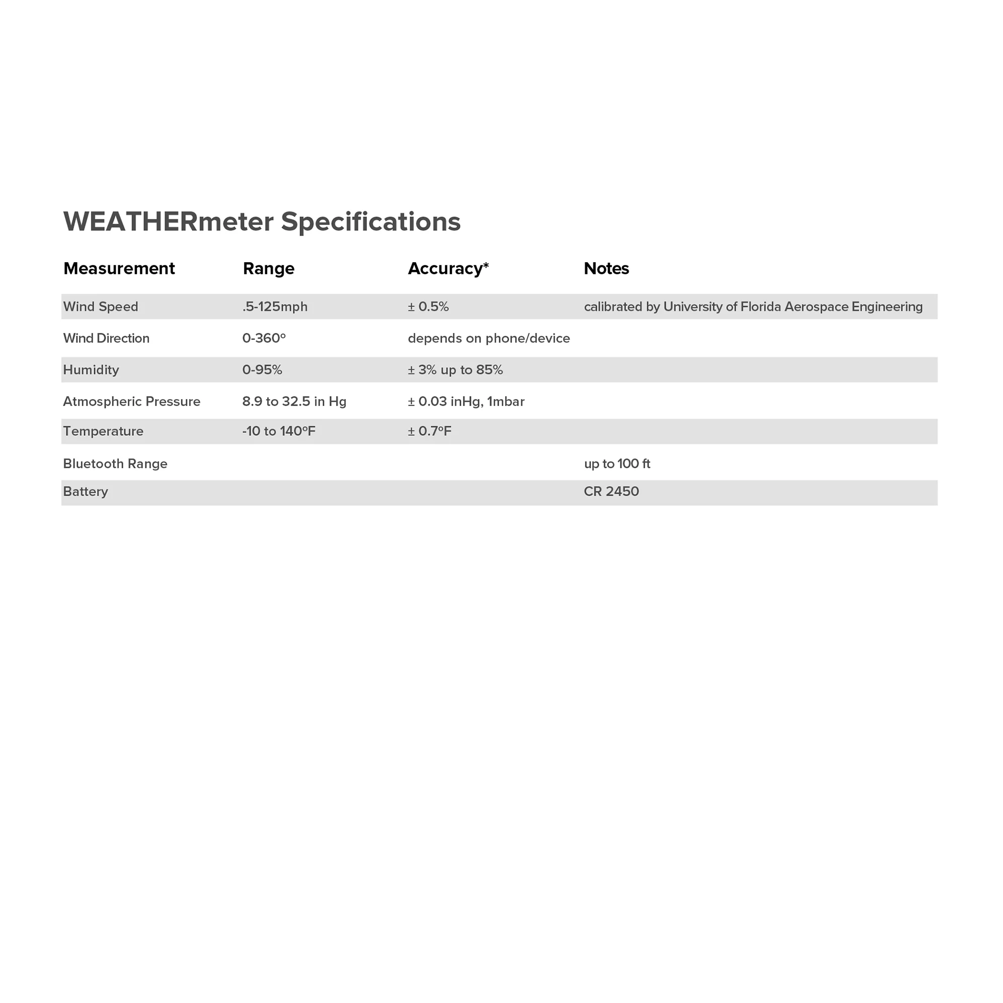 WeatherFlow Weathermeter (Anemometer) | Sky & Space Products WeatherFlow WEATHERMeter Product Specs Sheet | Sky & Space Products